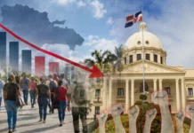Latinobarómetro 2026: Apoyo a la democracia cae de 55 % a 47 % en RD; 69 % respalda “mano dura”